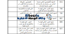 تنسيق الكليات المرحلة الاولى 2022 ودرجات الالتحاق بكليات الطب والآثار والعلوم لطلبة الثانوية العمومية من موقع التنسيق tansik.digital.gov.eg