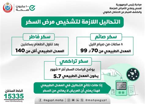 3- تحليل نسبة السكر في الدم صائم بعد الوجبة بساعتين: