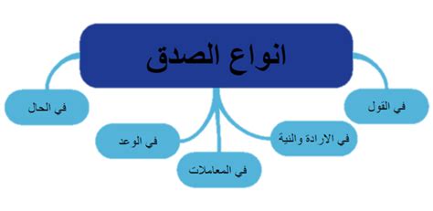 تأثير صادق