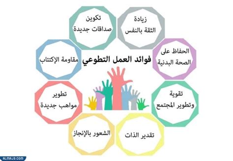 أجمل العبارات عن العمل التطوعي