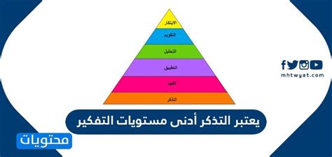 أدنى مستوى من التفكير