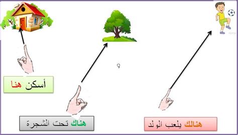 اسم المكان المعني