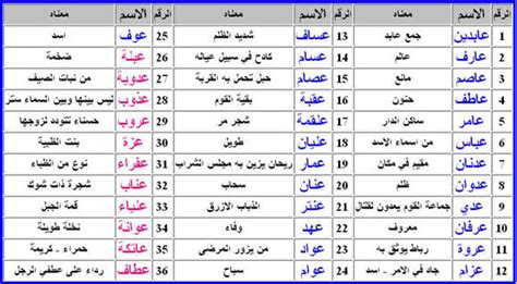 أسماء البنات التي تبدأ بحرف عين هي أسماء تركية