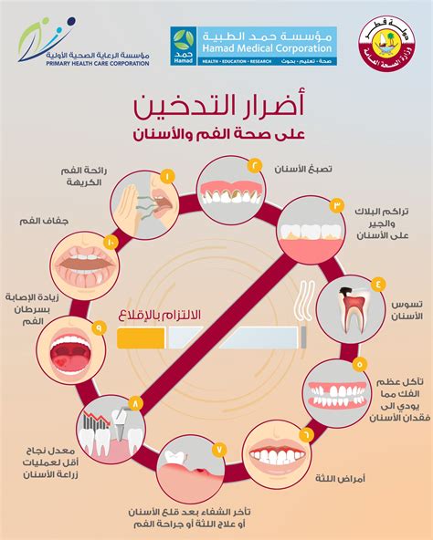 أضرار التدخين على صحة الإنسان