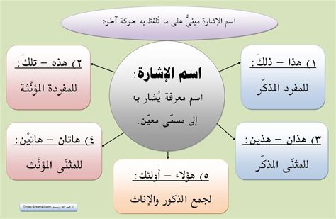 تحليل اسم التوجيه