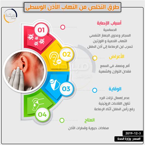 أعراض التهاب الأذن: