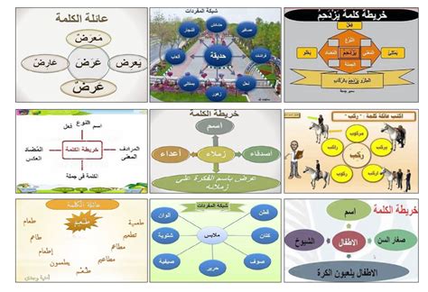 كلمات متعلقة بـ “المحفظة”