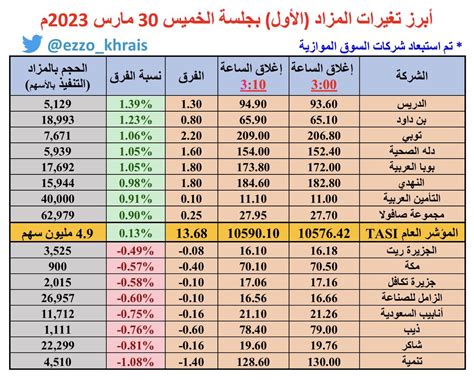 أعلى سعر للمزاد: 107 مليون دولار!