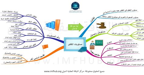 المستوى الأول من التفكير (التفكير الأساسي)