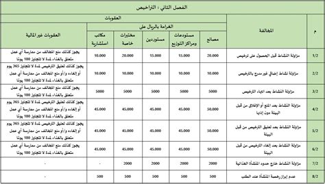 جدول المخالفات والغرامات