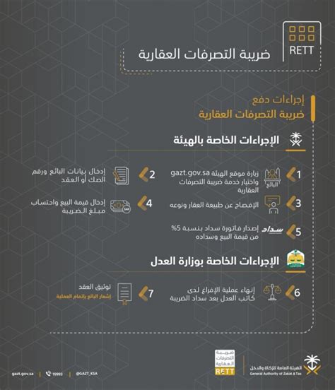 رابط استرداد ضريبة المعاملات العقارية