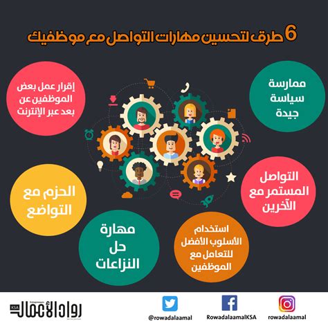 الطرق العامة للتواصل مع ميديكلينيك