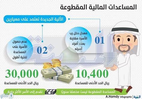 لقد تم قطع الضمان الاجتماعي