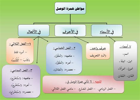 1. حمزة الغاط