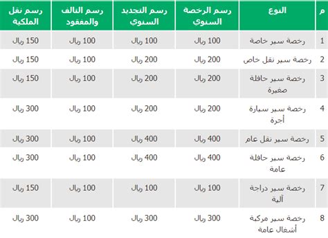 اسأل خطوات طاولات السيارات المنتهية