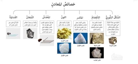 استخدام المعادن الثقيلة