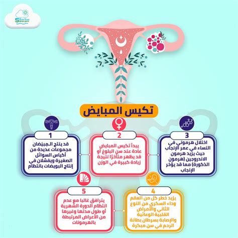 2-متلازمة المبيض المتعدد الكيسات: