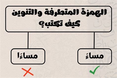 4. الهمزة المتطرفة