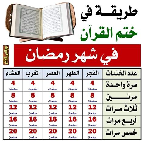 ثواب ختم القرآن في شهر رمضان