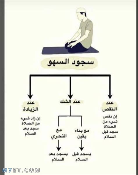 ثلاثة أسباب تجعلك تنسى صلاة السجود