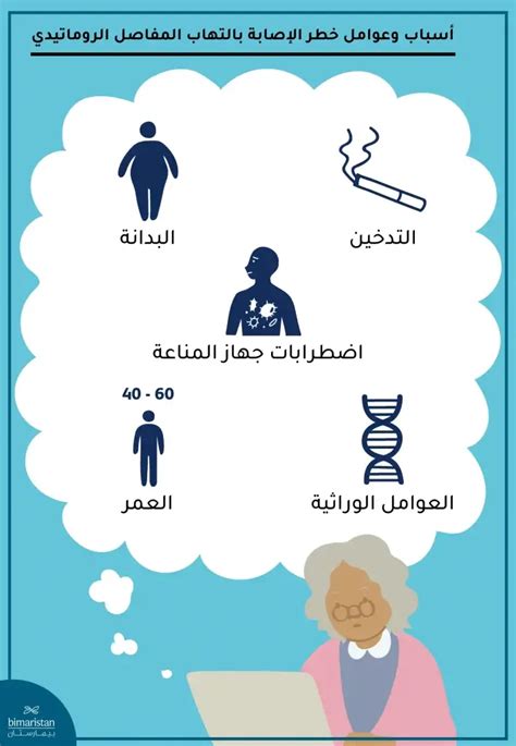 أسباب وعوامل خطر الالتهاب الرئوي: