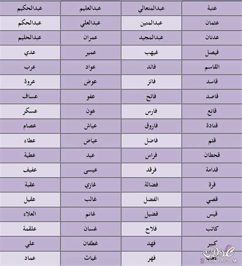 أسماء أولاد تبدأ بحرف الألف