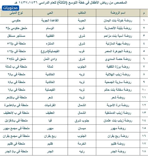 اسم وطريقة التسجيل في رياض الأطفال في حكومة جادا في عام 1446