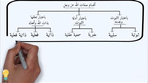 اسم الله في تعليمات الأسرة للأنبياء