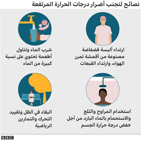 أعراض ارتفاع درجة الحرارة