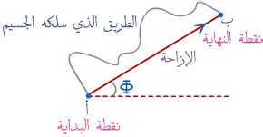 أمثلة توضيحية للإزاحة والمسافة