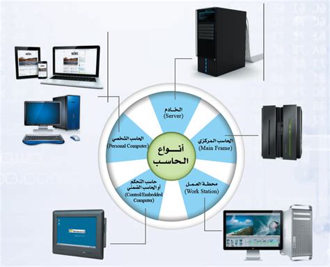 نوع الكمبيوتر