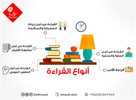 نوع القراءة