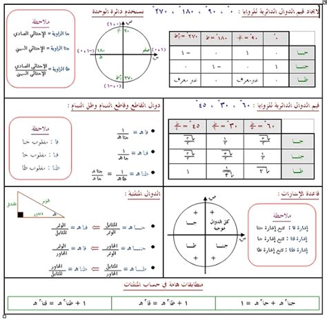 أهم المعلومات عن علم المثلثات