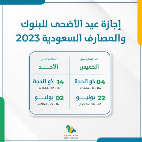 إجازة عيد الأضحى 2025 في البنوك