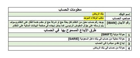 إجراءات إصدار تصريح الحج من الخارج