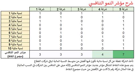 إذا كانت الدرجة أقل من واحد وعشرين: