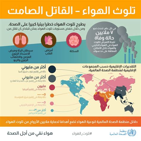 إرشادات لحماية الهواء من التلوث