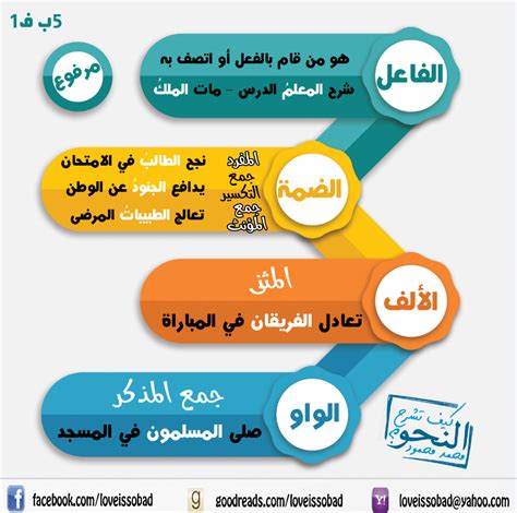 اسم موضوع الموضوع