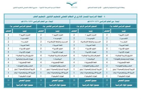 الخطة الدراسية الفصلية