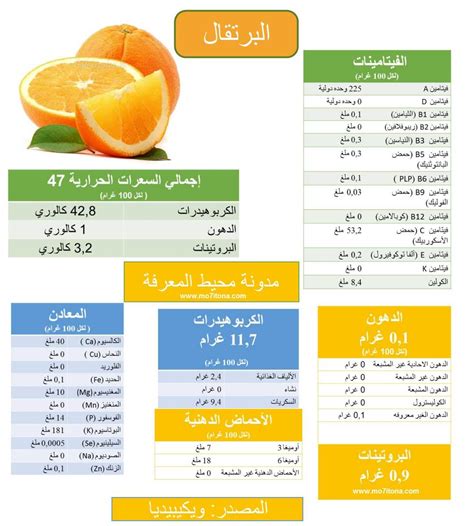 القيمة الغذائية للبرتقال