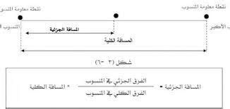 المسافة بين نقطتي البداية والنهاية