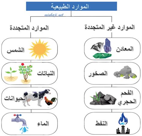 مصدر طبيعي