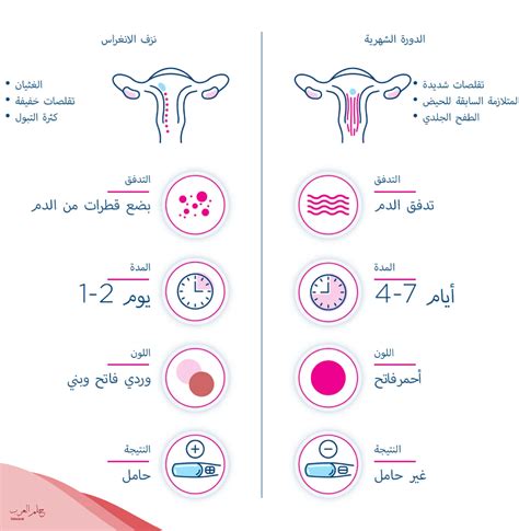 تجربتك مع الإفرازات المرتبطة بالحمل