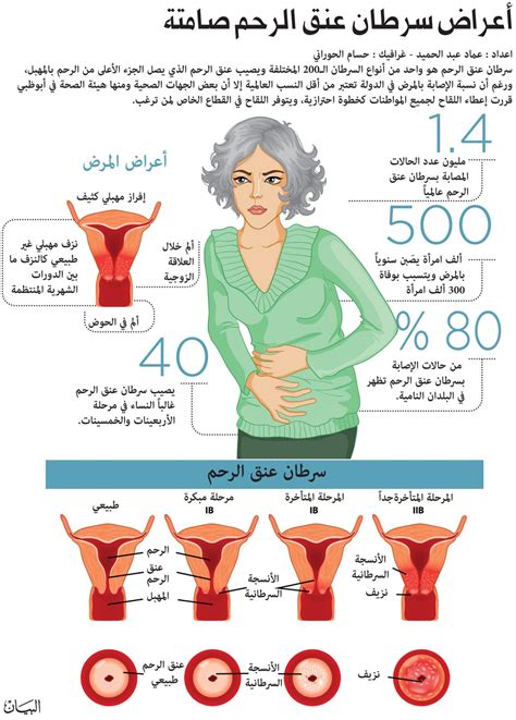 تغييرات في عنق الرحم