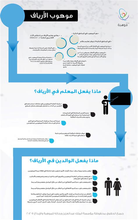 ثالثا: هل تفهم المواهب؟