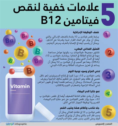 ثالثًا: فيتامين B12