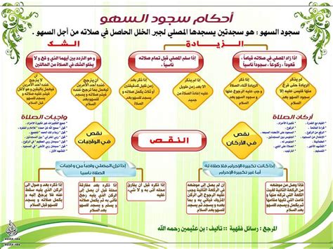 حالة الصلاة النسيان