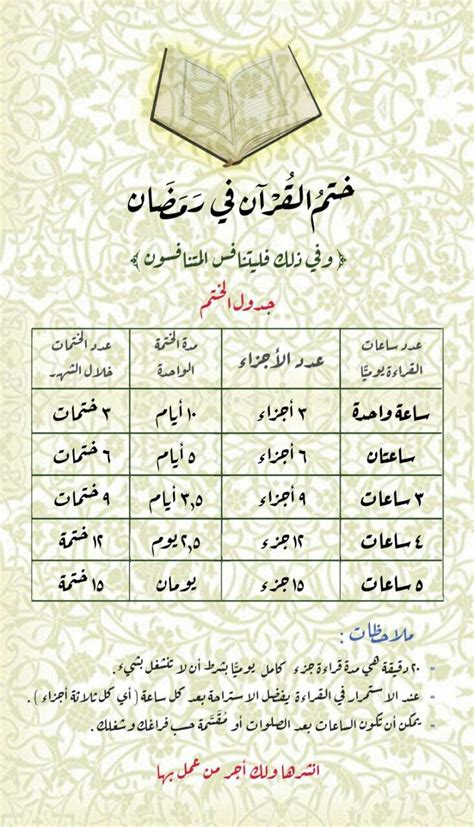 ضوابط قراءة القرآن في شهر رمضان