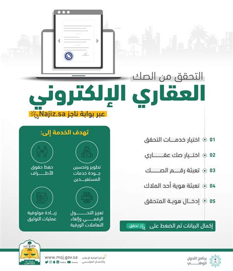 استخدم رقم الهوية الخاص بك للاستعلام عن خطوات صندوق العقارات