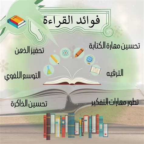 ملخص عن القراءة